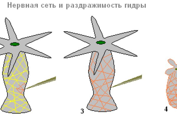 Кракен что это магазин